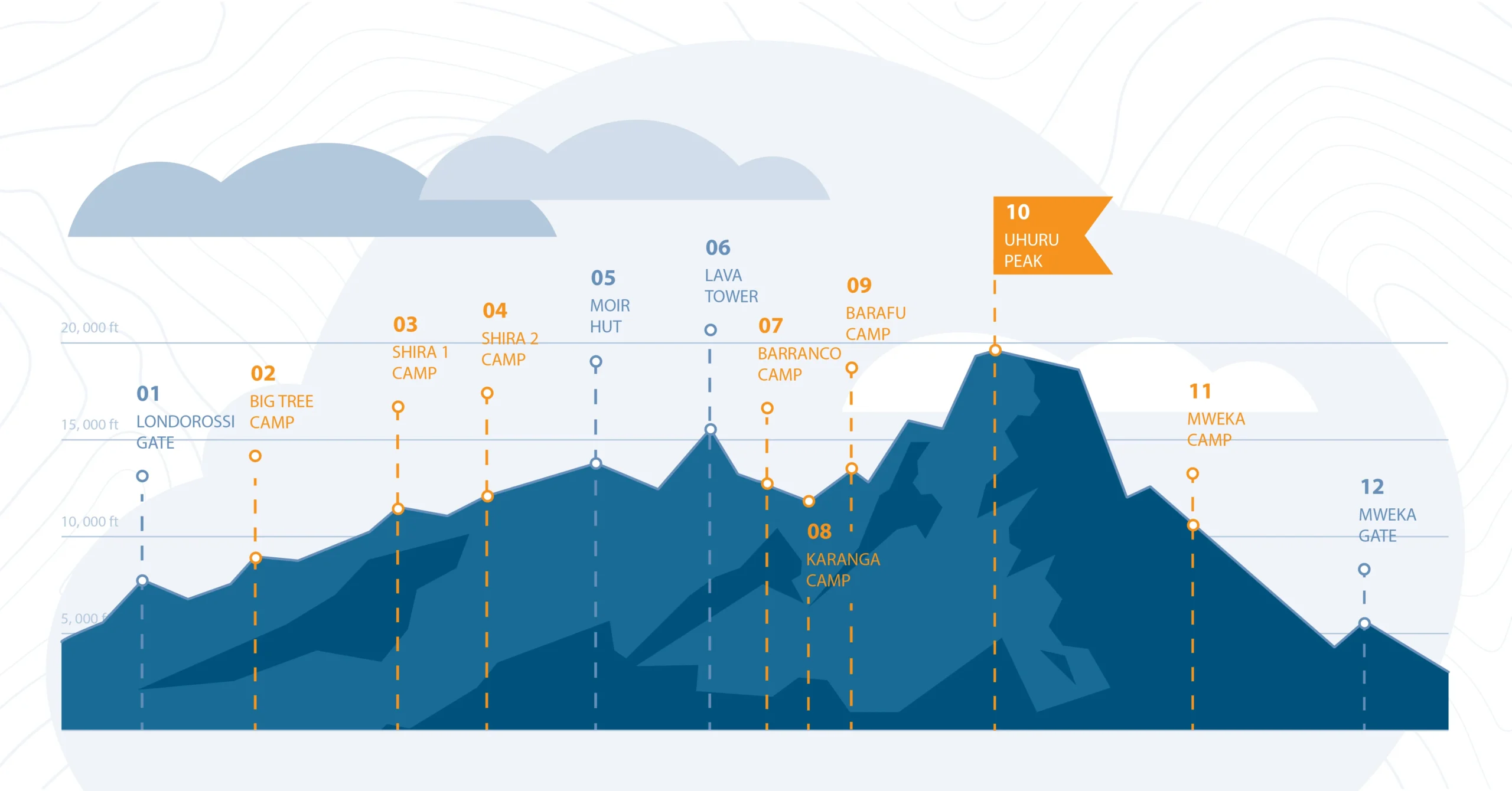 Choosing Your kilimanjaro Route: An Honest Breakdown